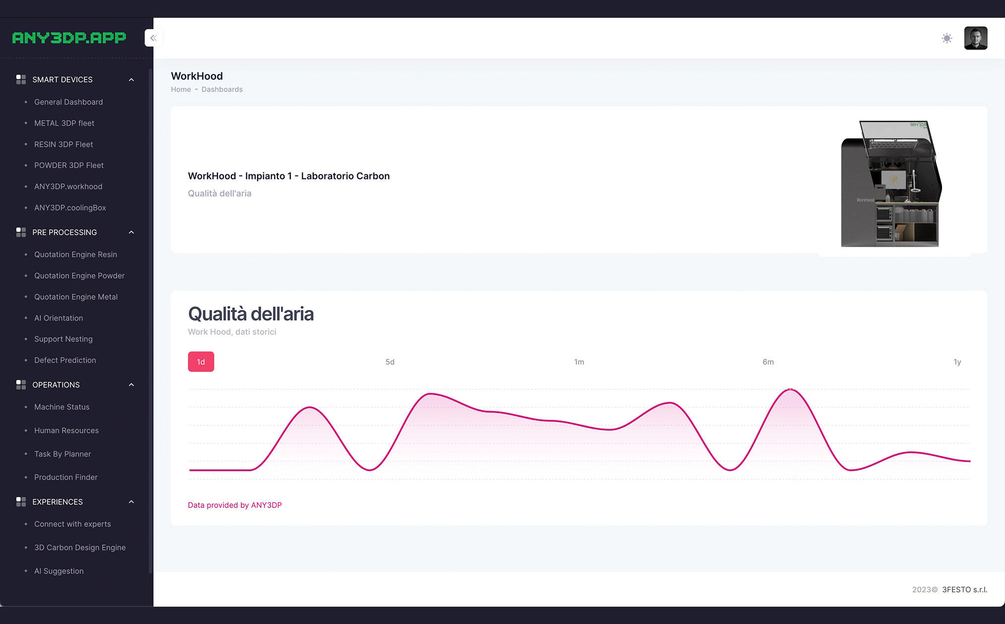 Workhood Air Quality ANY3DP