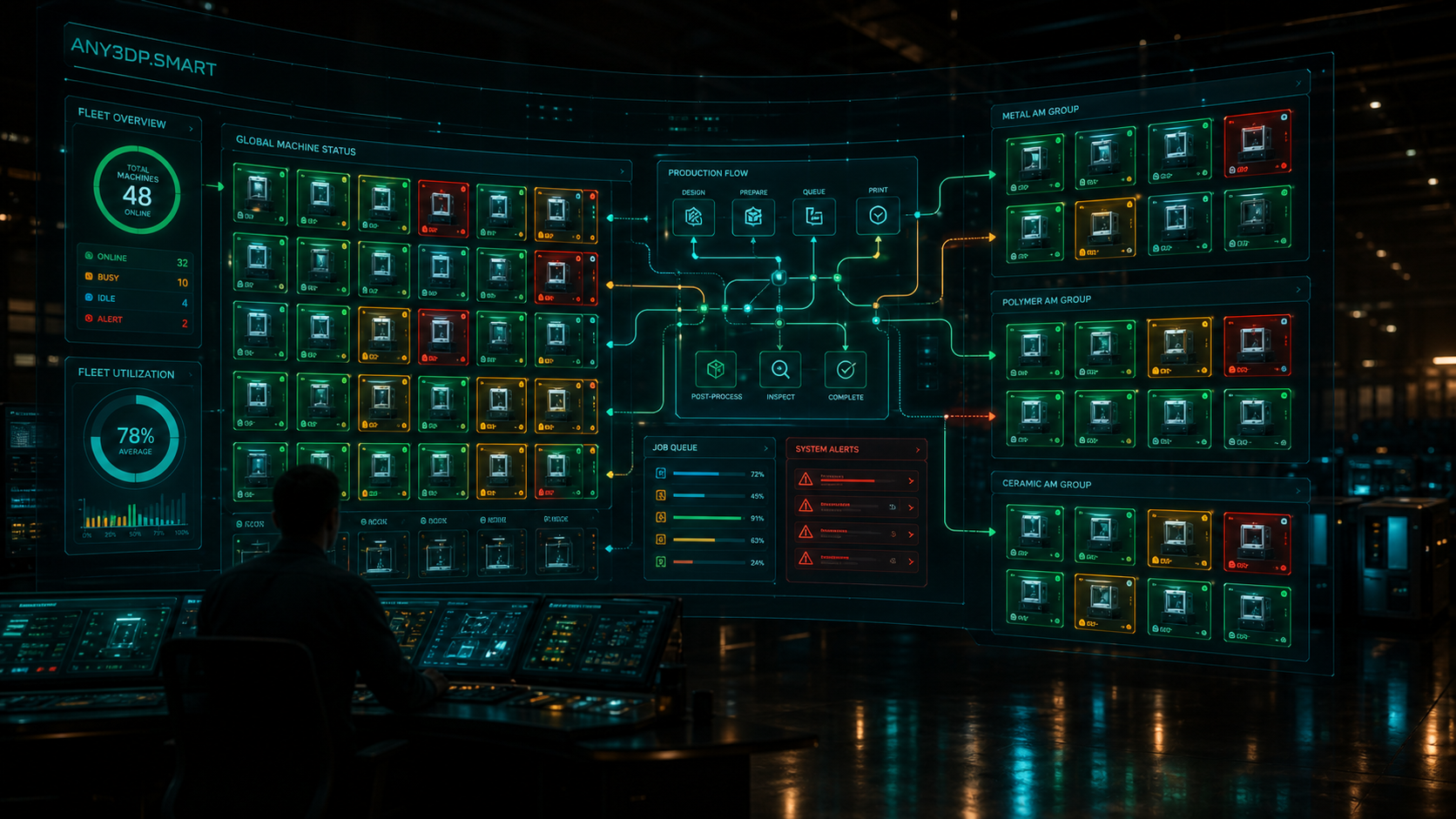 Machine Status — real-time monitoring of an additive manufacturing fleet