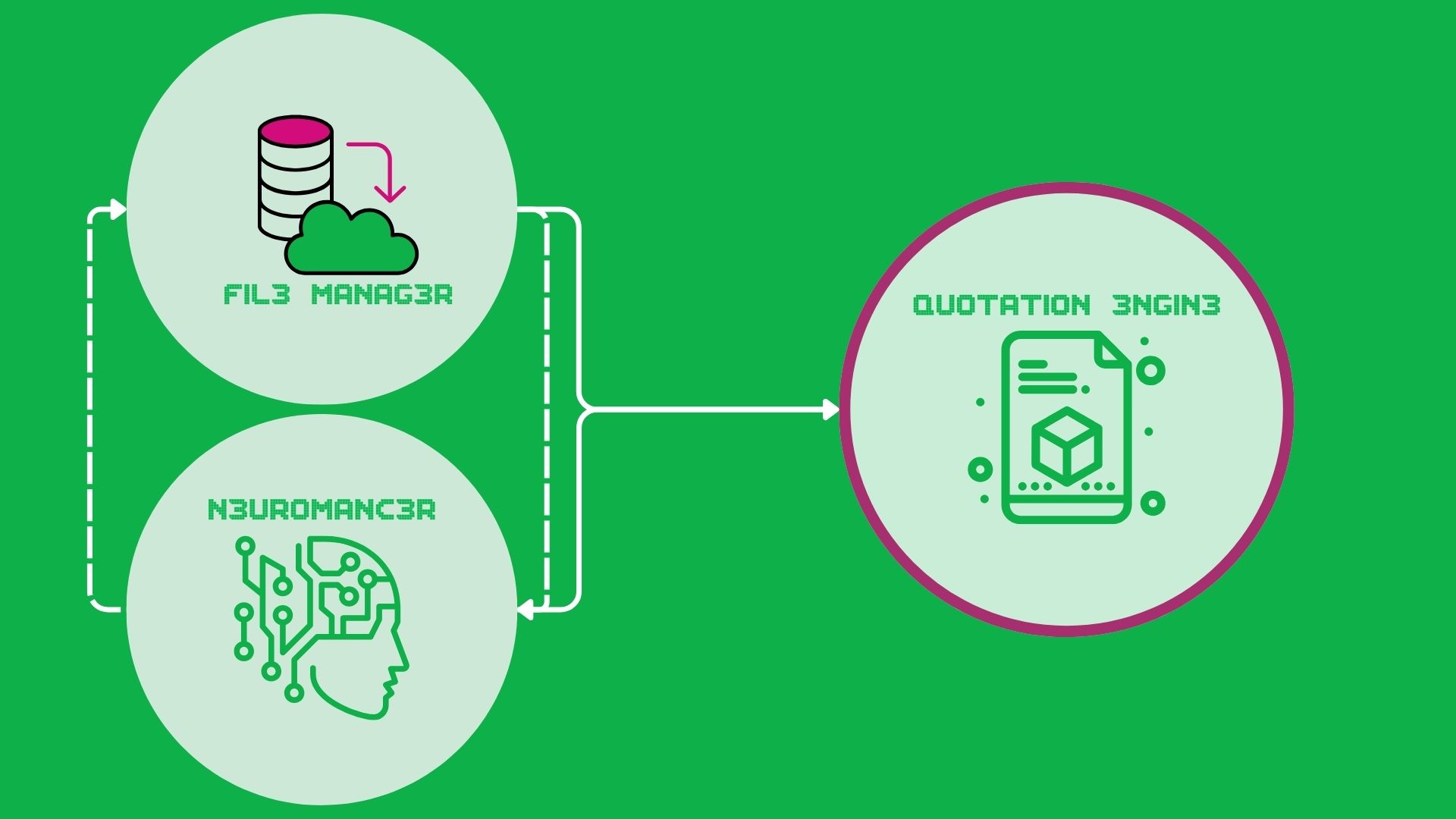 Quotatione Engine ANY3DP